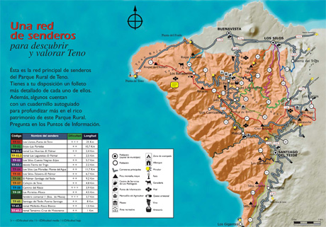 Senderos del Parque Rural de Teno